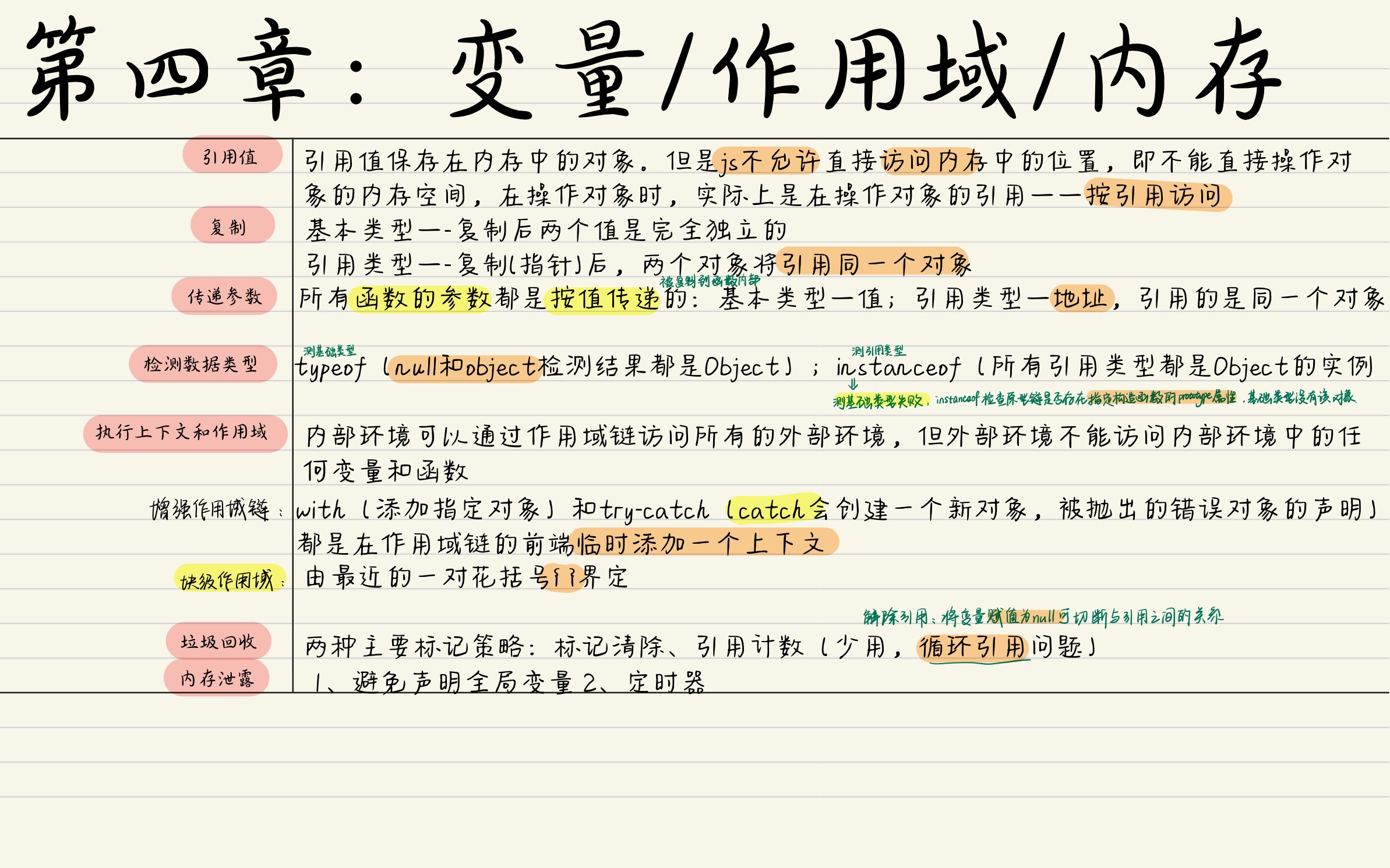 《红宝书》-12 2